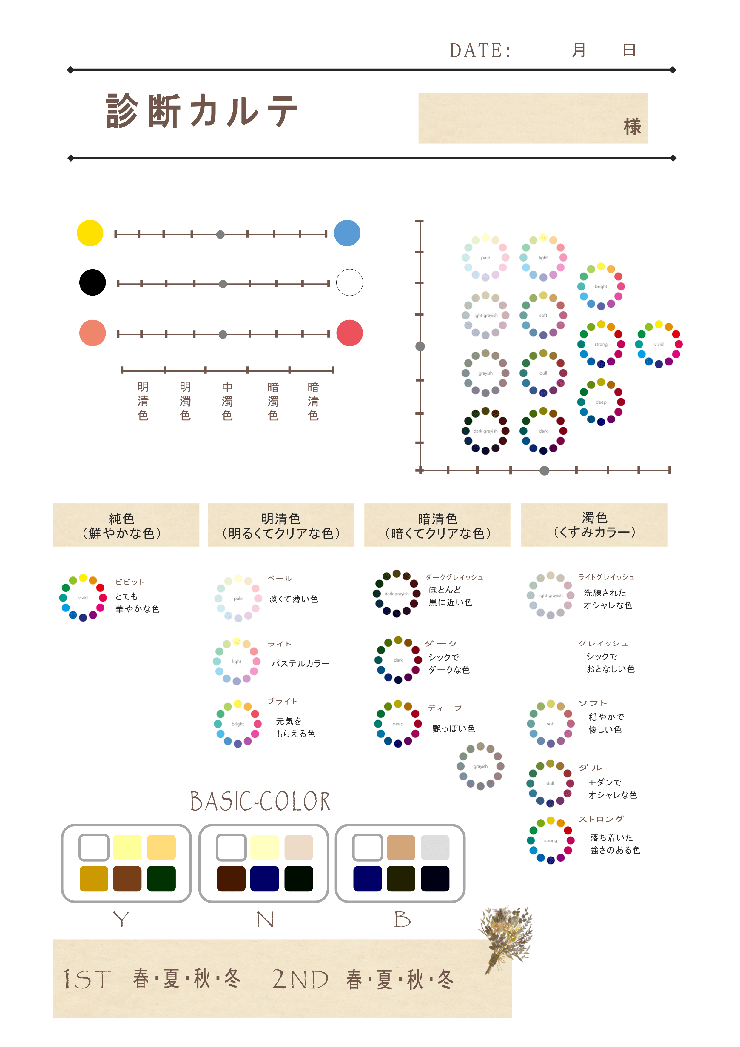 診断後にお渡しする診断カルテ(カラーデータ)